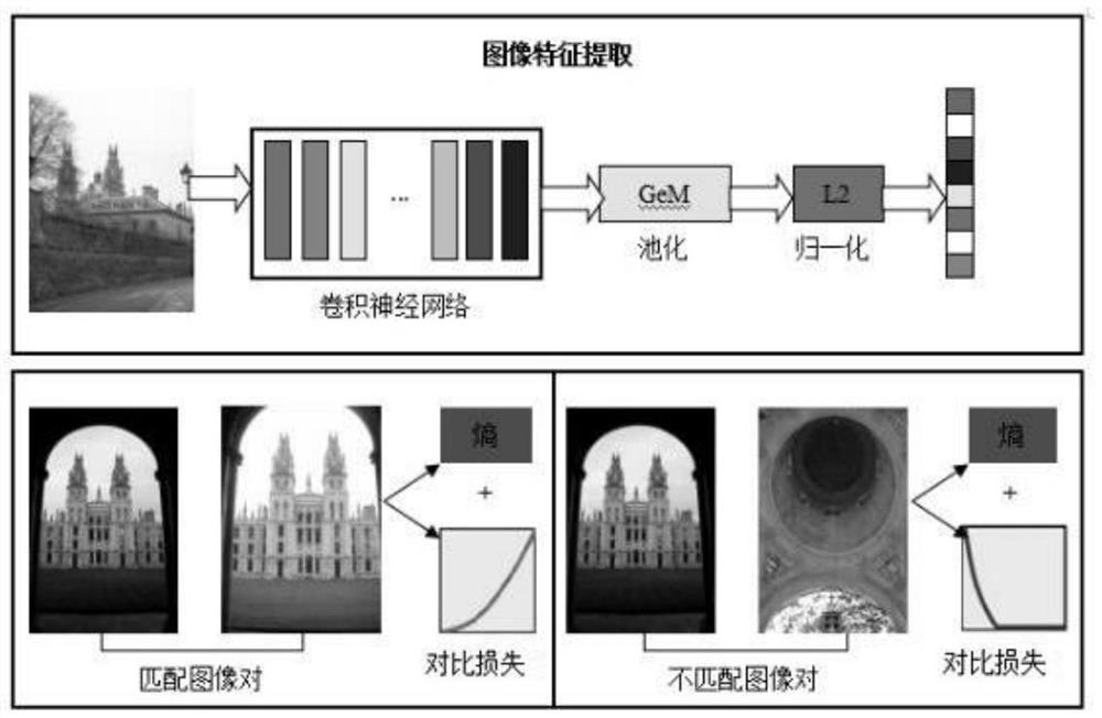 Image Retrieval Algorithm Based on Distribution Entropy Gain Loss Function