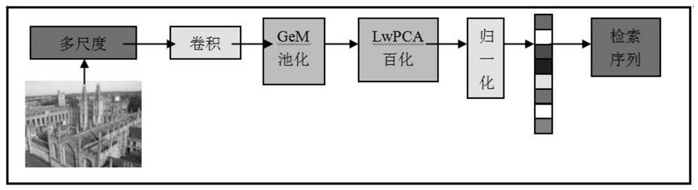 Image Retrieval Algorithm Based on Distribution Entropy Gain Loss Function