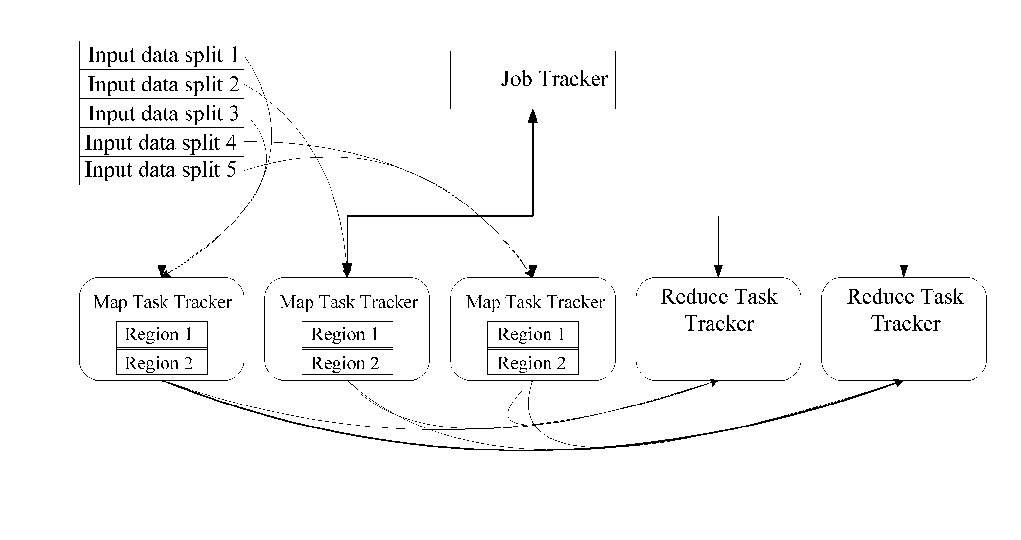 Realizing graph processing based on the mapreduce architecture