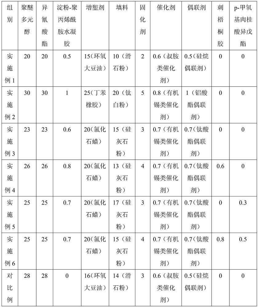 Single-component polyurethane waterproof coating