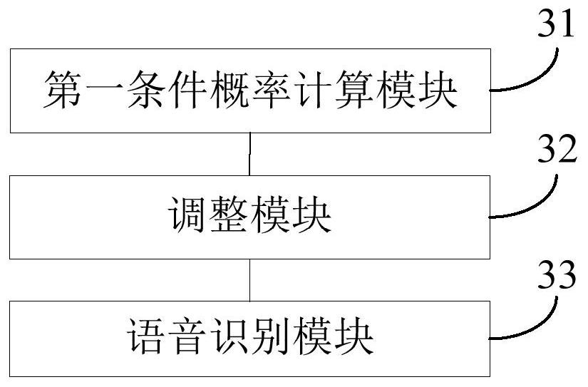 Speech recognition method and device, and terminal equipment