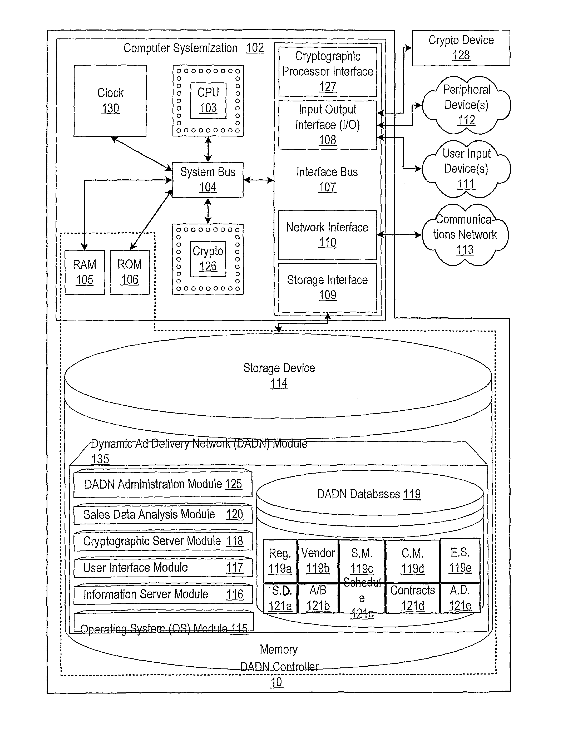 Method, system and apparatus for dynamic advertisement delivery