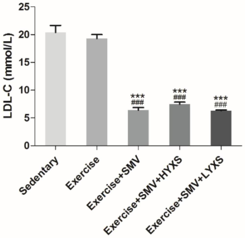 Application of medicine in preparation of drugs for reducing muscle toxicity of statins