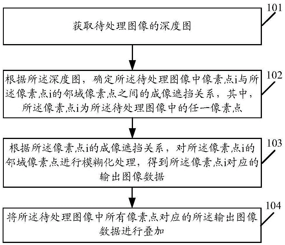 Image-processing method and terminal