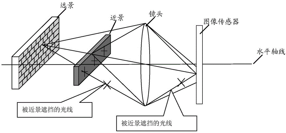 Image-processing method and terminal