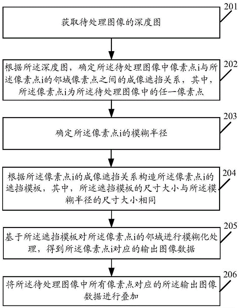 Image-processing method and terminal