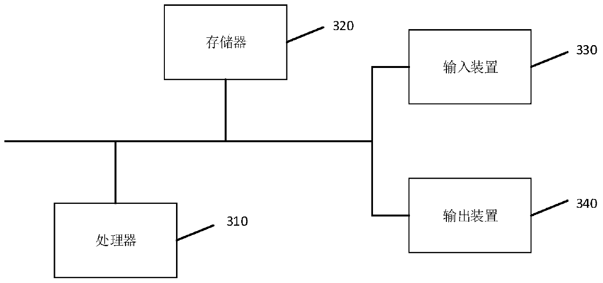 Approval task creation method and device based on graph structure, equipment and medium