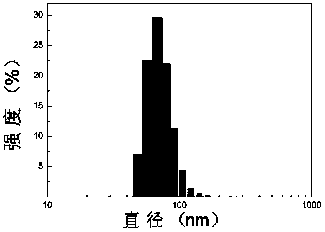 Three-arm star hydrophilic copolymer, and synthesis method and application thereof