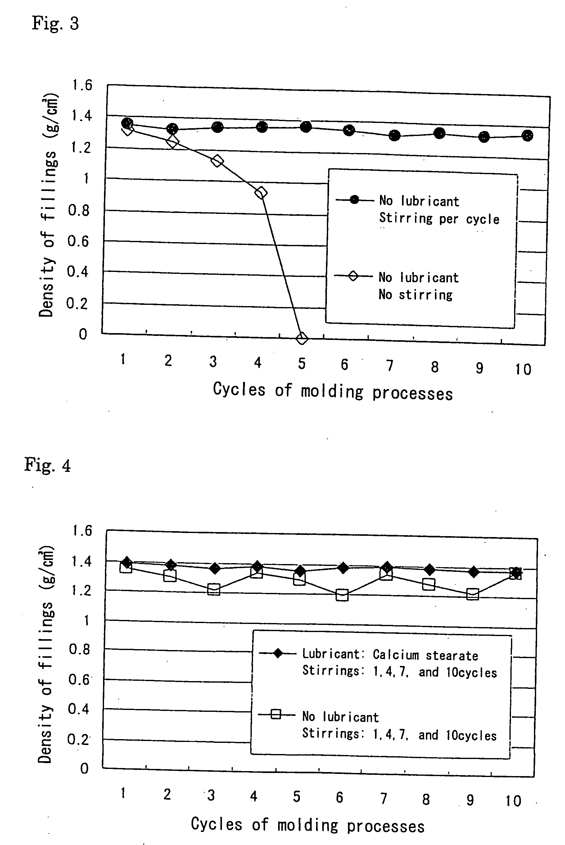 Dry aggregate mixture, method of foundry molding using dry aggregate mixture and casting core