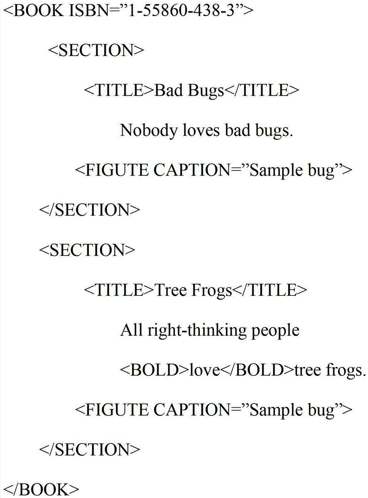 Compression method for extensive makeup language (XML) data node coding