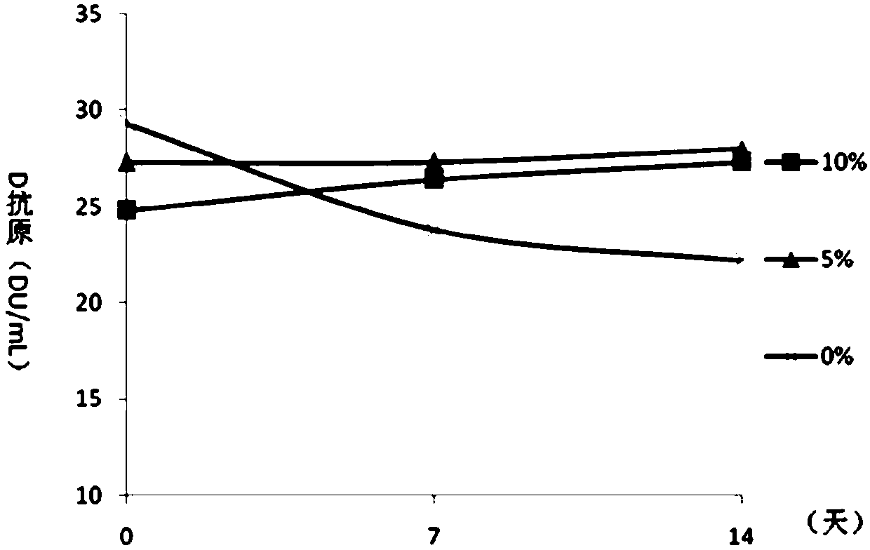 Adsorbed DTaP-IPV/Hib combined vaccine and preparation method thereof