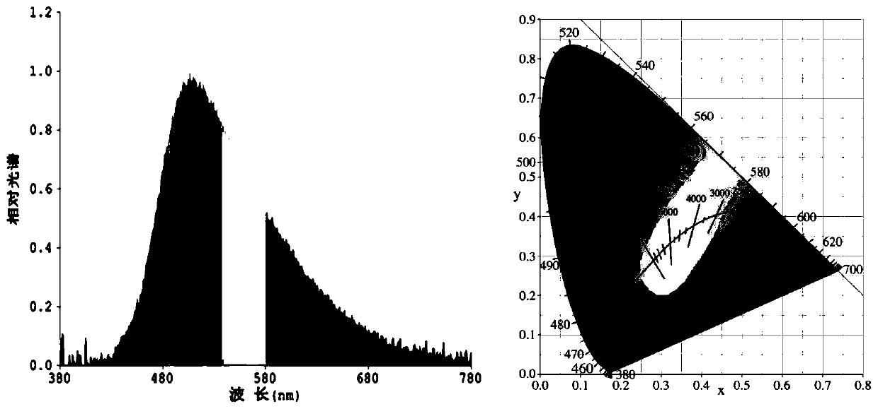 Nopinyl β-diketone boron difluoride complex and its preparation method and application