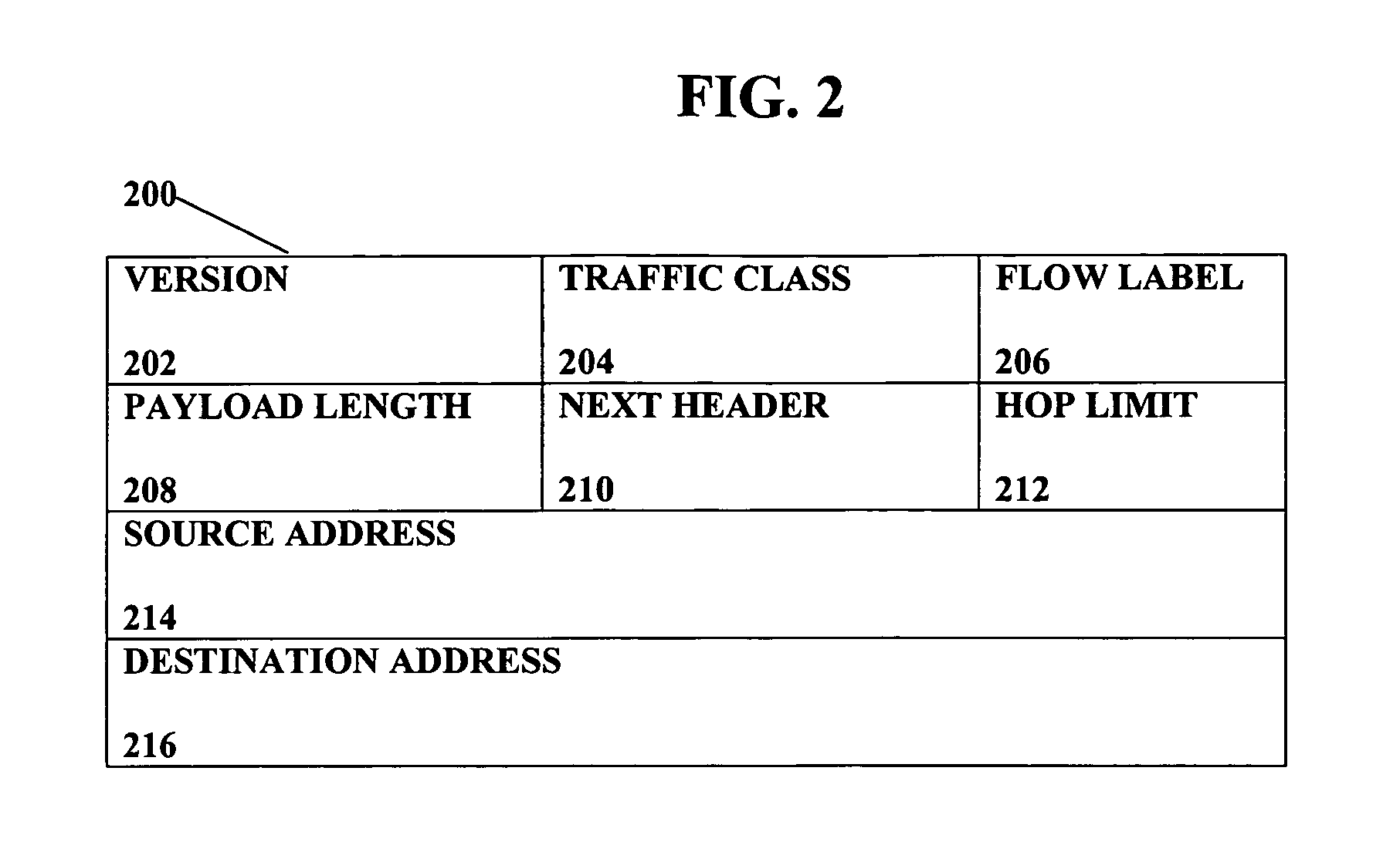 Classifying data packet protocol values