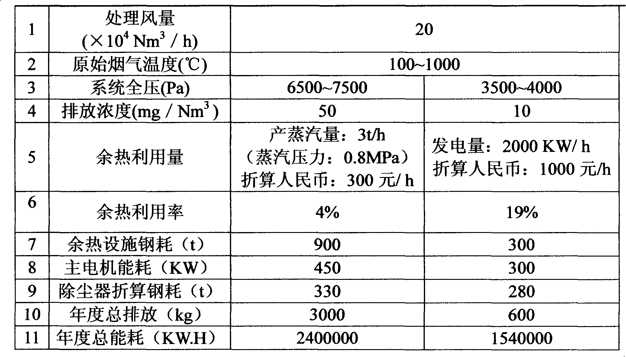 Electric furnace fume multi-stage organic rankine cycle waste heat electricity generation and dust removing method