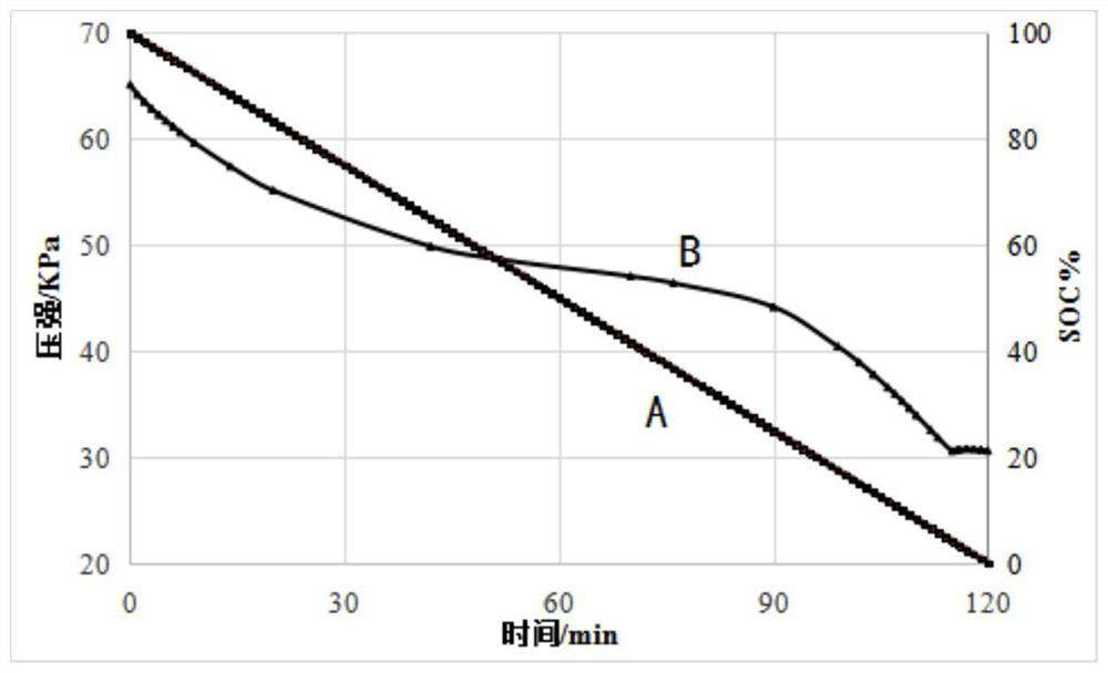 SOC estimation method, device and system