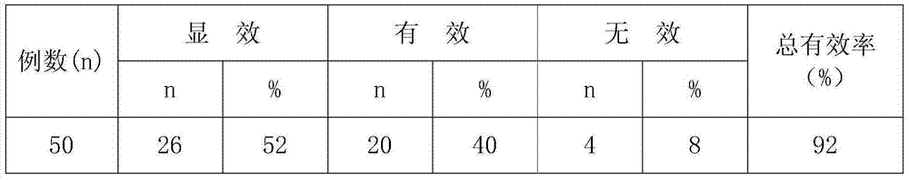 A pharmaceutical composition for preventing and/or treating allergic rhinitis and allergic asthma