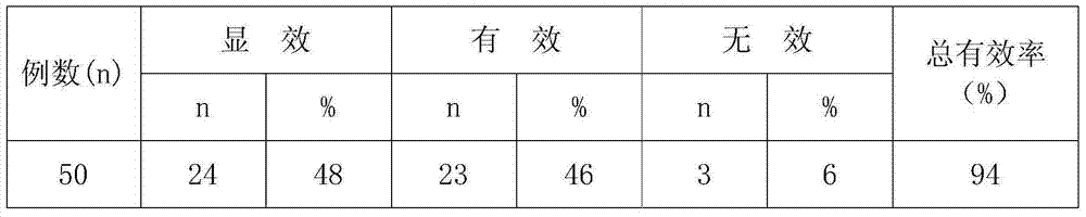 A pharmaceutical composition for preventing and/or treating allergic rhinitis and allergic asthma