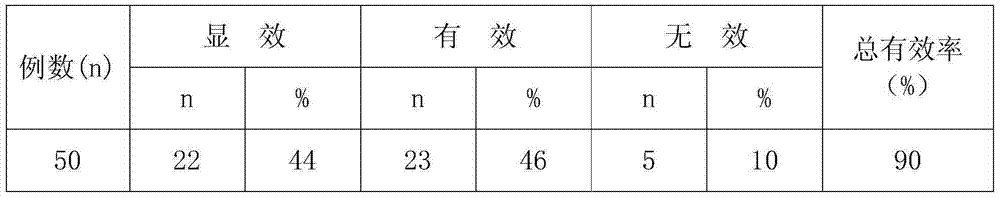 A pharmaceutical composition for preventing and/or treating allergic rhinitis and allergic asthma