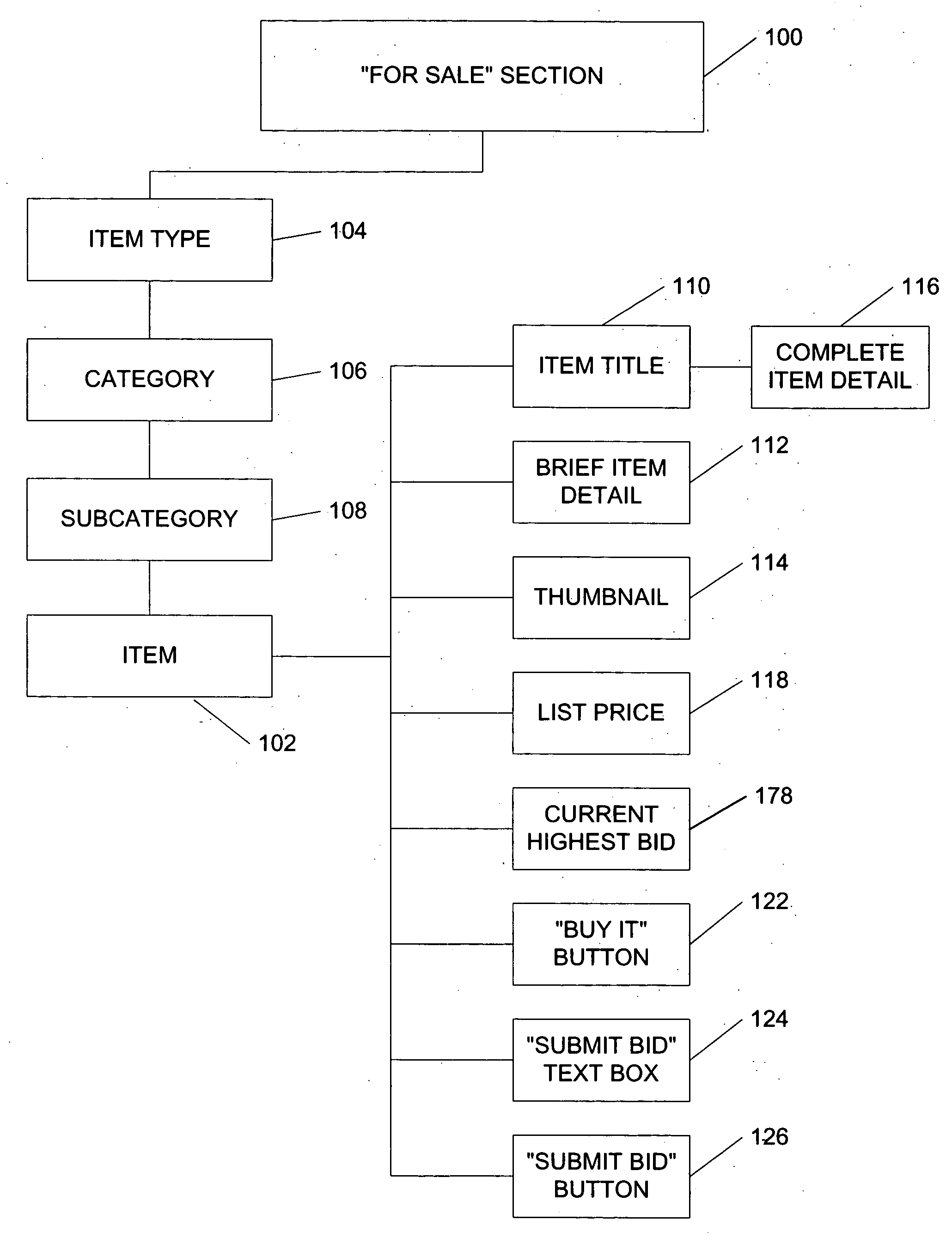 System and method for an automated sales system with remote negotiation and post-sale verification