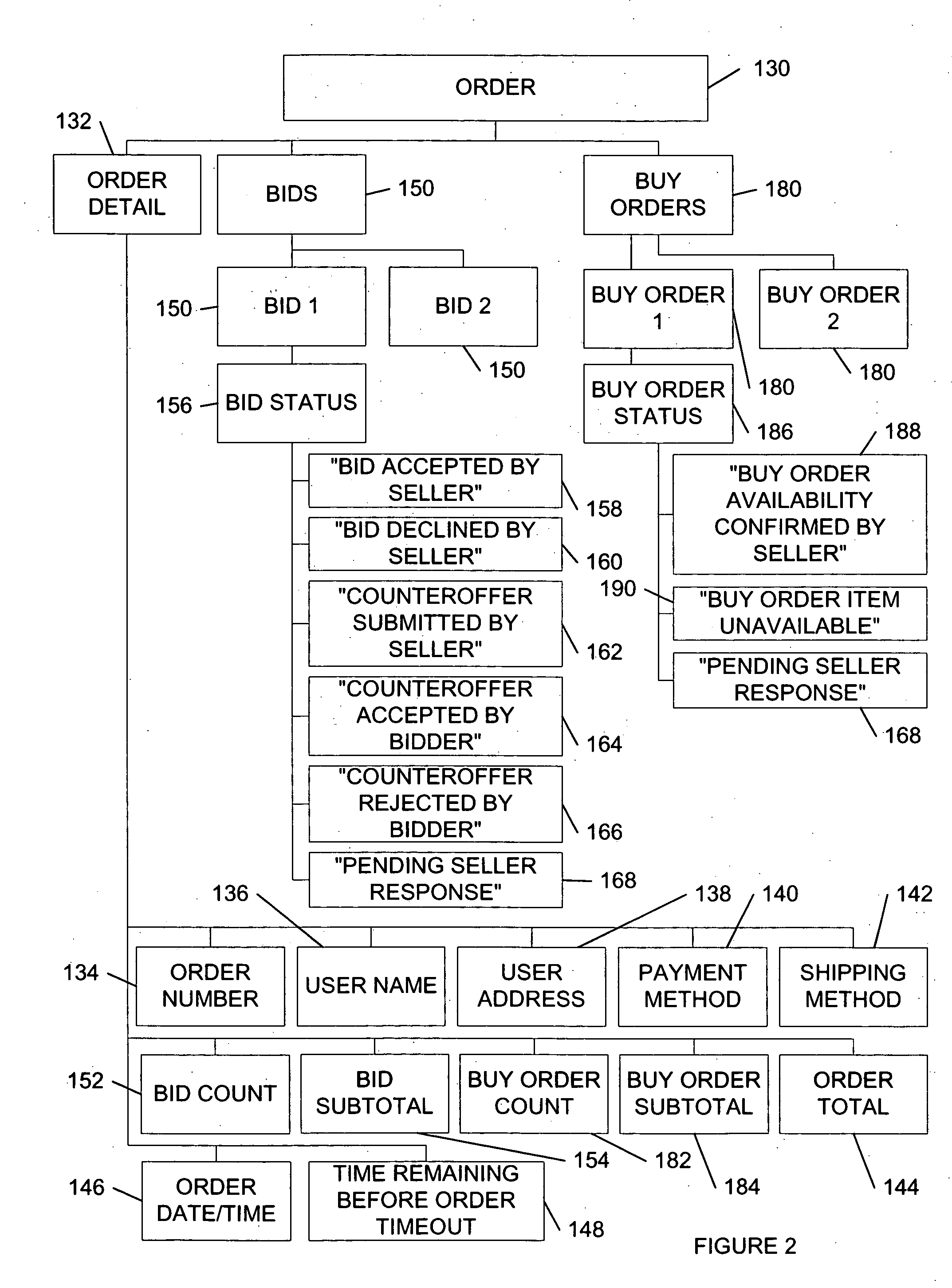 System and method for an automated sales system with remote negotiation and post-sale verification