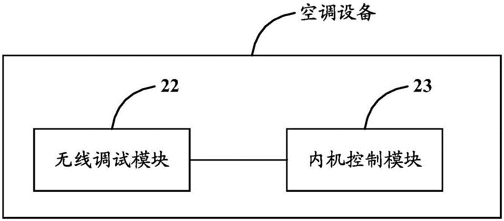 Debugging method, debugger and system