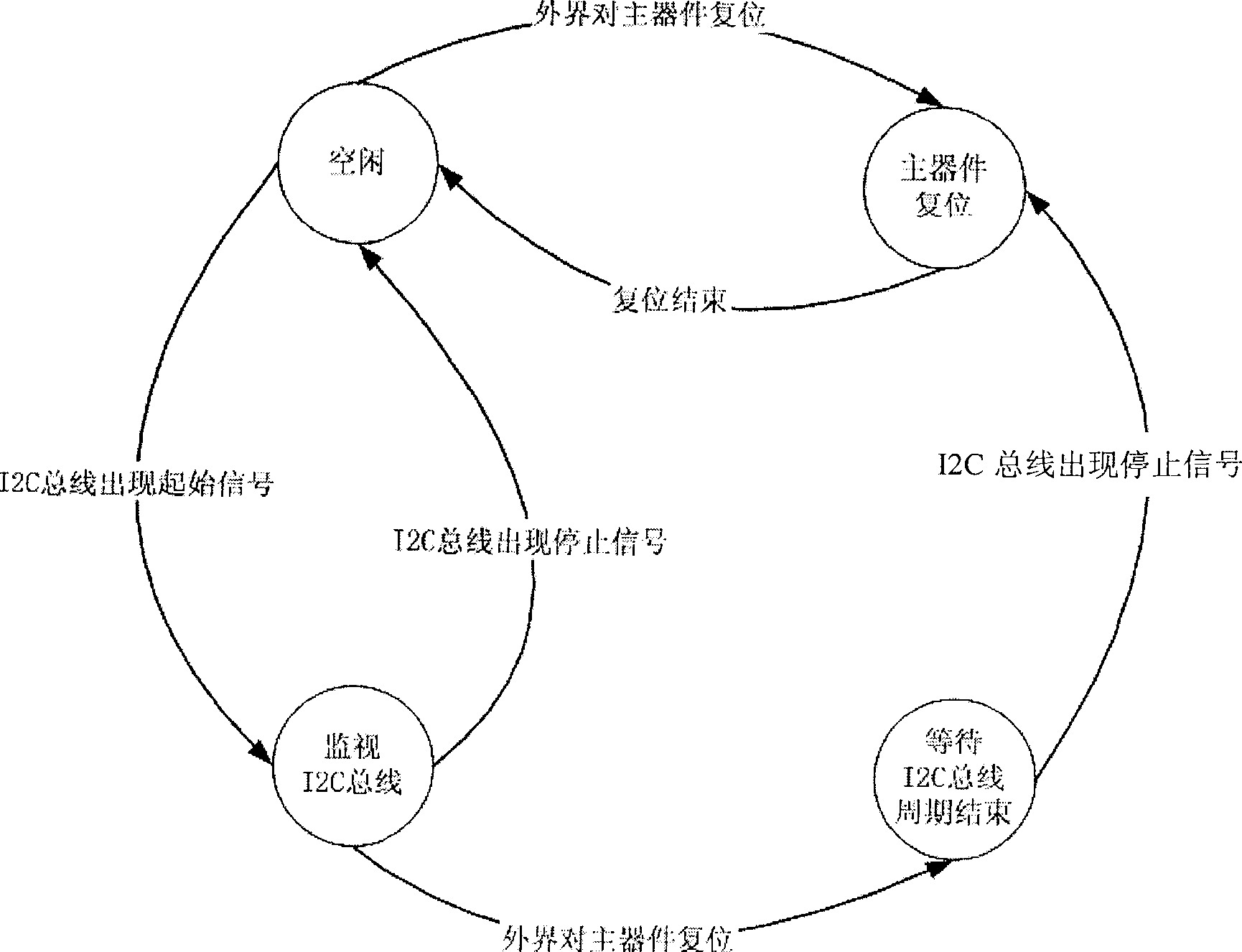 Method for realizing to reset main device in 12C bus and resetting apparatus and equipment thereof