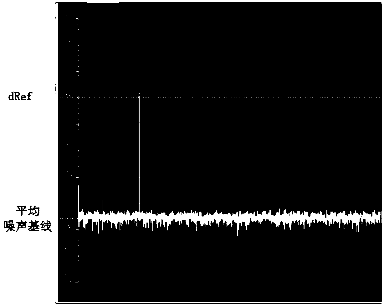 A Mean Noise Reduction Method for FFT Data