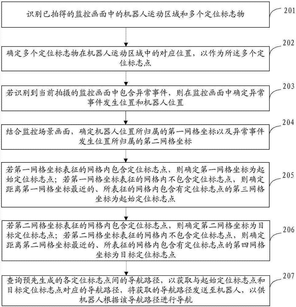 Robot navigation method and system