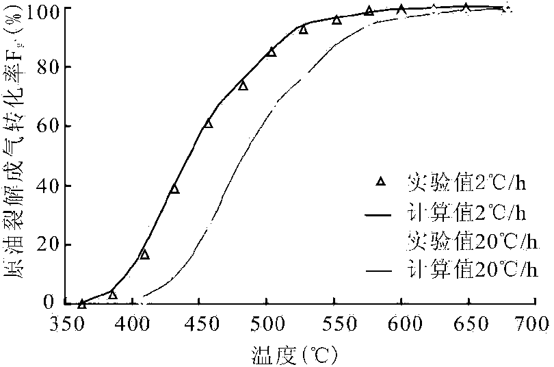 Shale organic porosity detection method