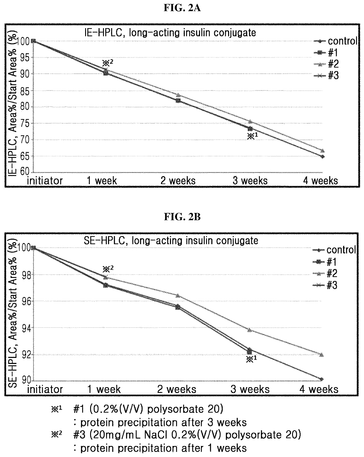 Liquid formulation of long-acting insulin conjugate