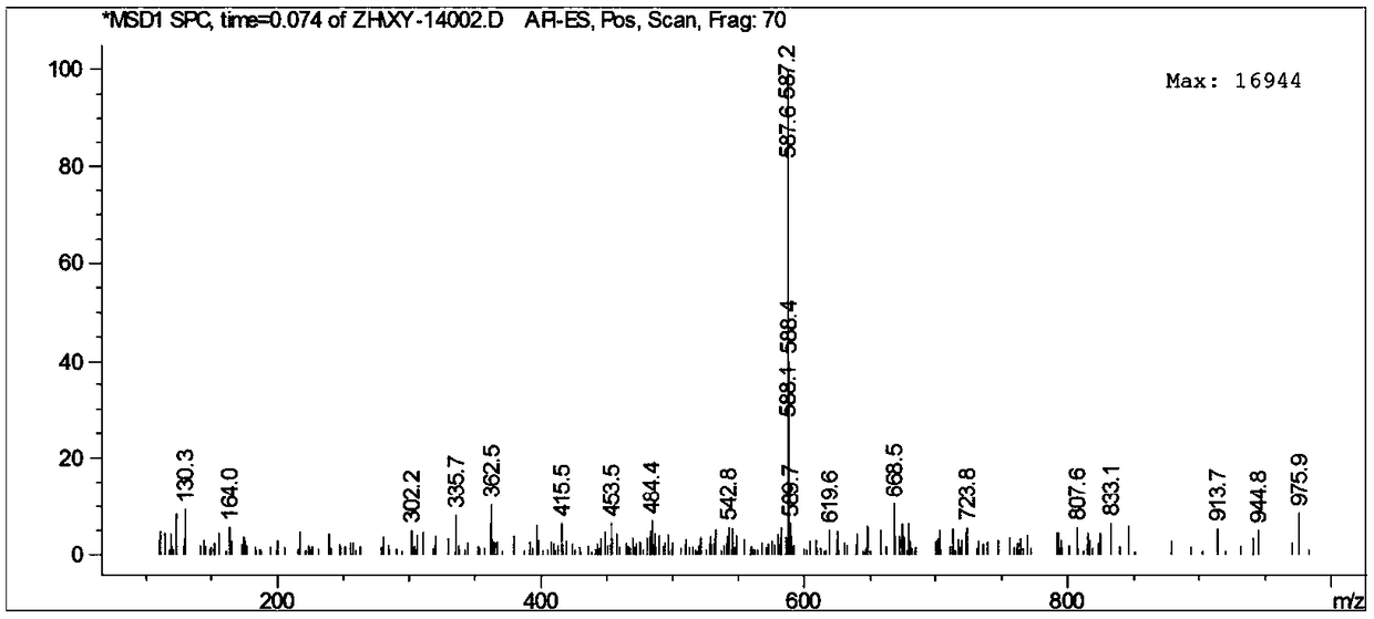 A multi-channel fluorescent probe based on rhodamine b derivatives and its preparation method and application