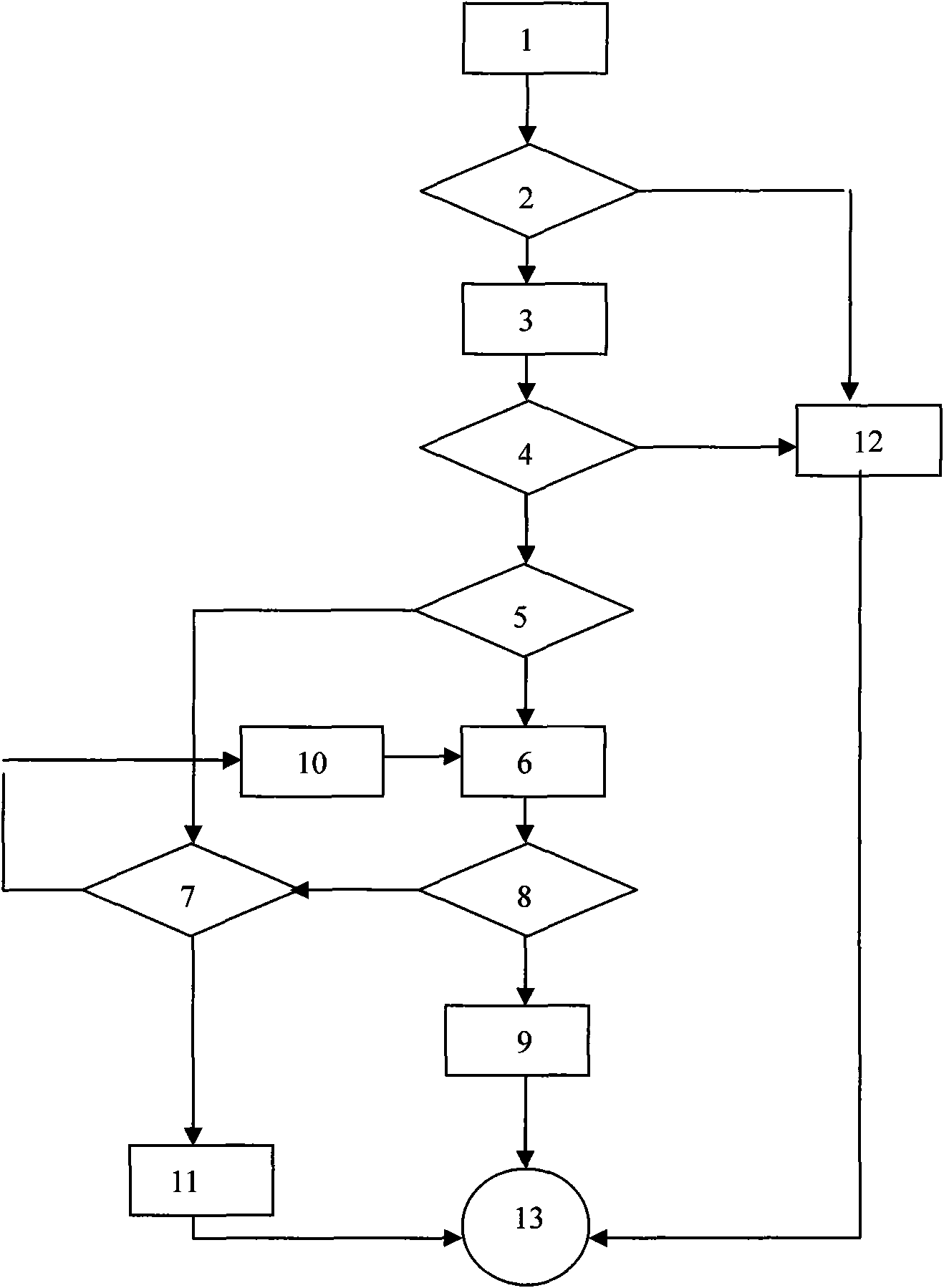 Method for realizing one-time pad through wireless broadband access short message mode