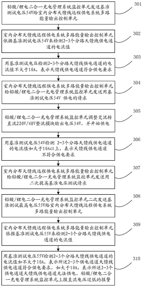 Indoor distributed system integrated switching power supply and power supply method thereof