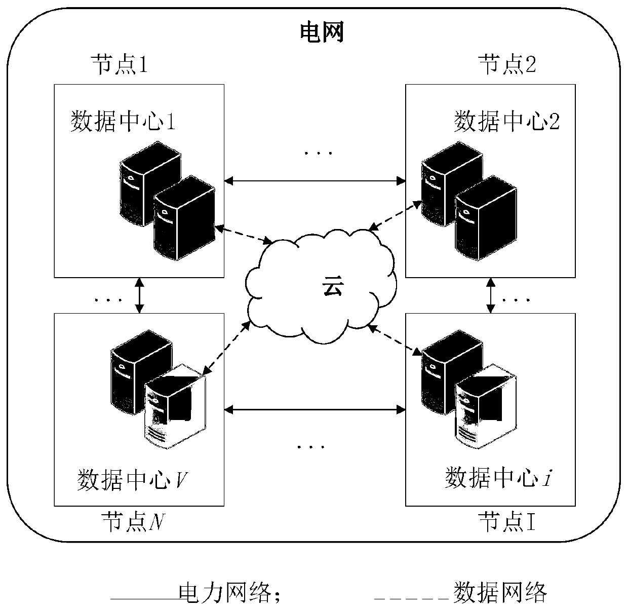 Power system dispatching method based on interactive operation of data network and power network