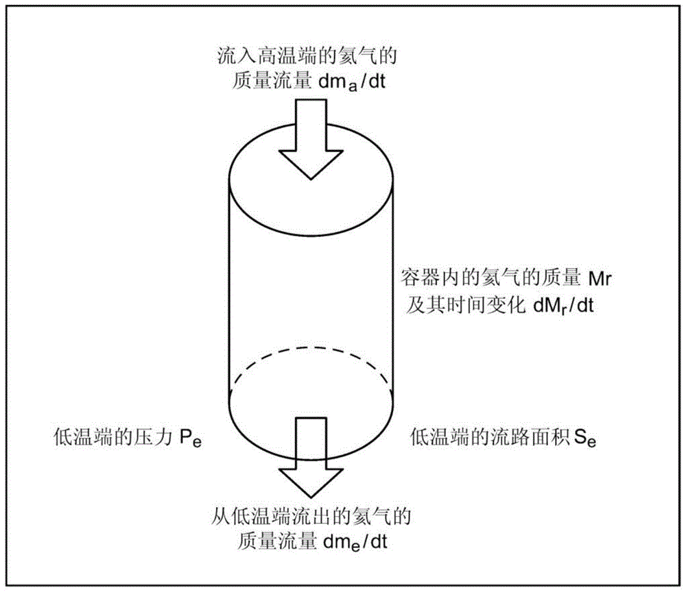 Regenerator and Regenerator Refrigerator