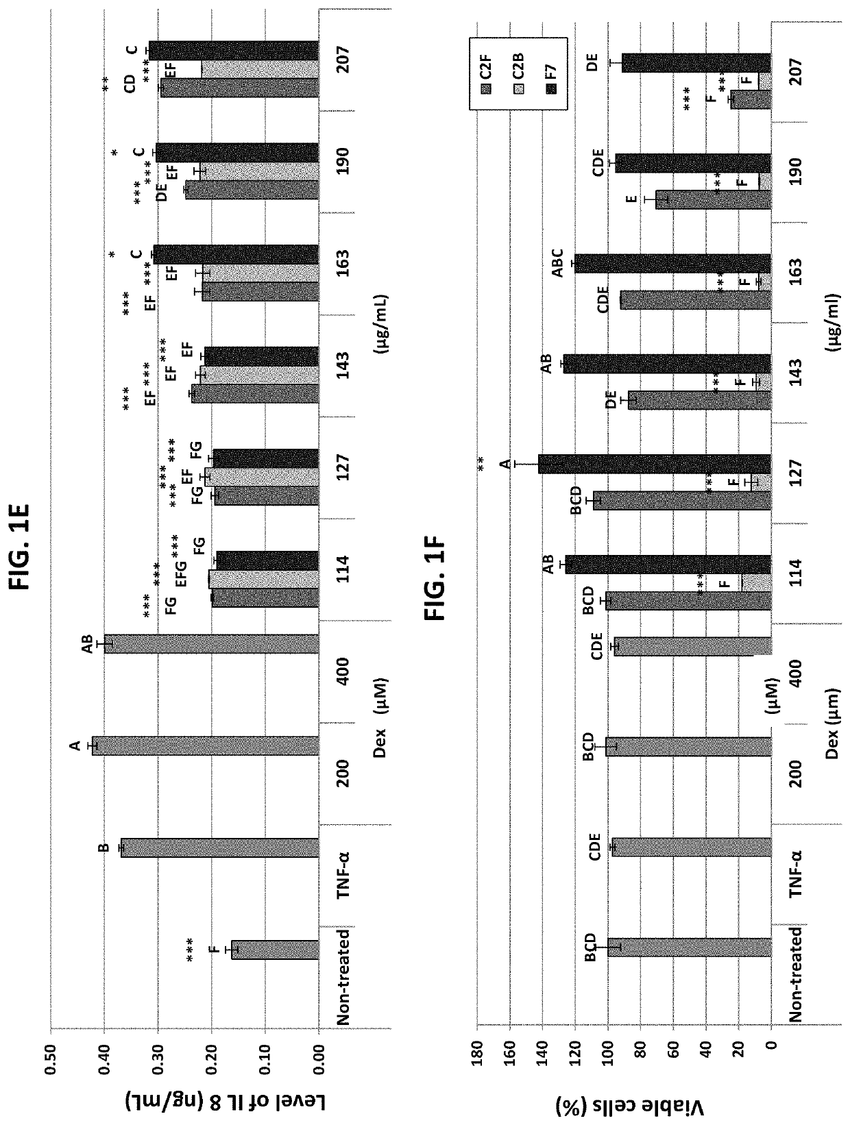 Compositions and methods for treating inflammatory diseases