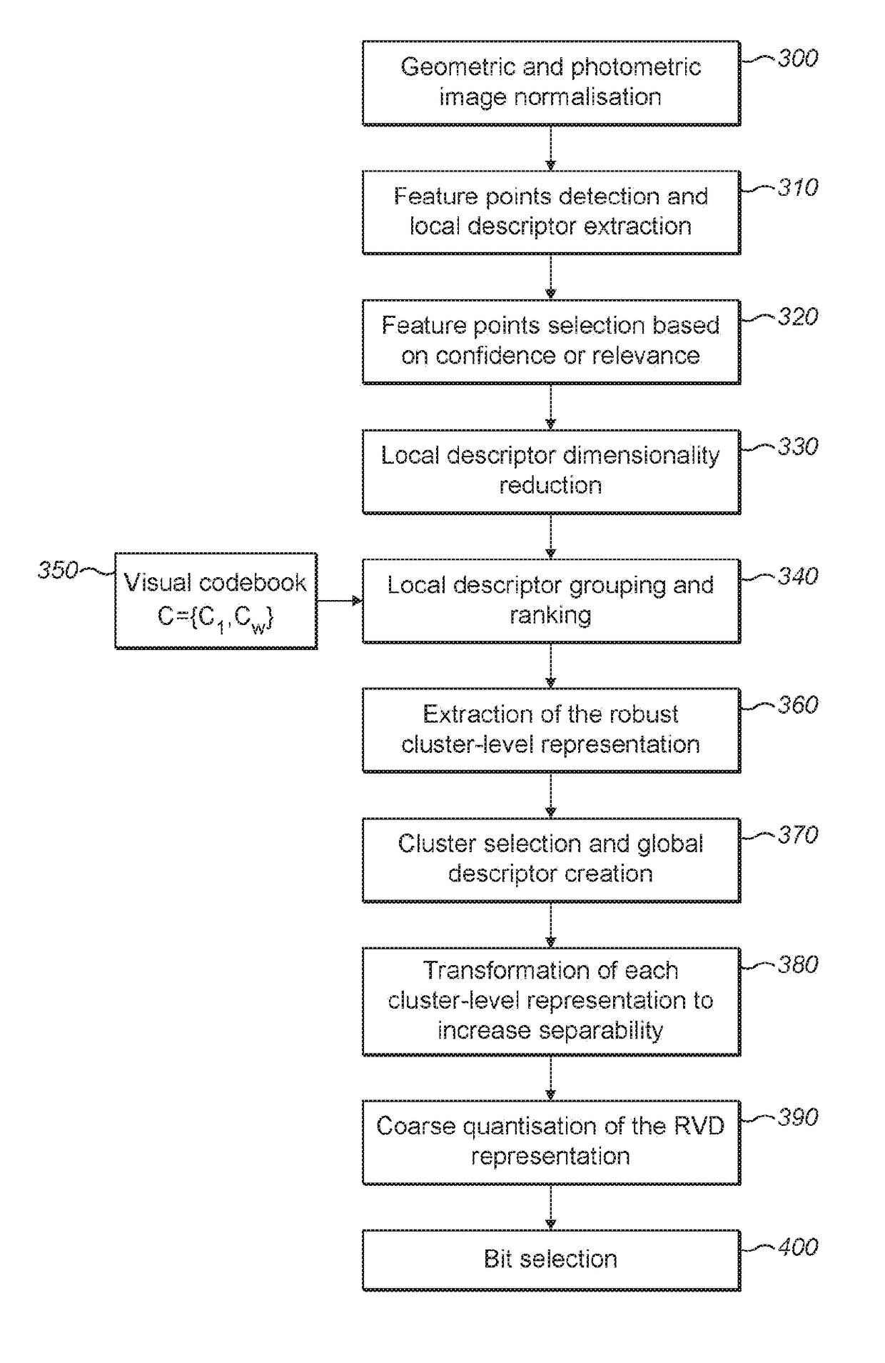 Compact and robust signature for large scale visual search, retrieval and classification