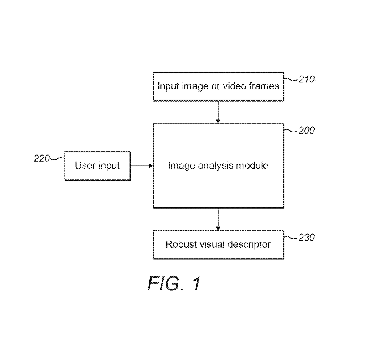 Compact and robust signature for large scale visual search, retrieval and classification