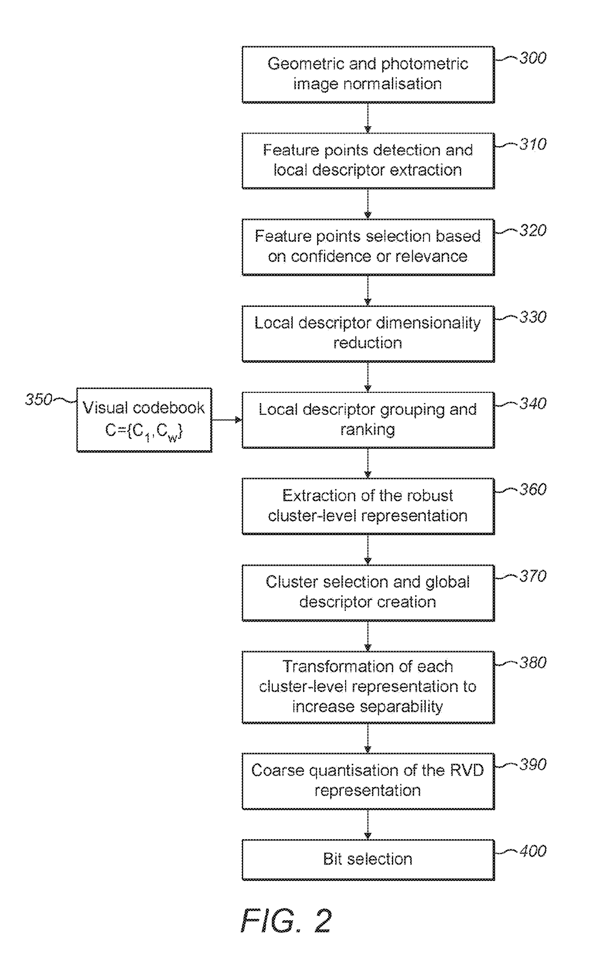 Compact and robust signature for large scale visual search, retrieval and classification