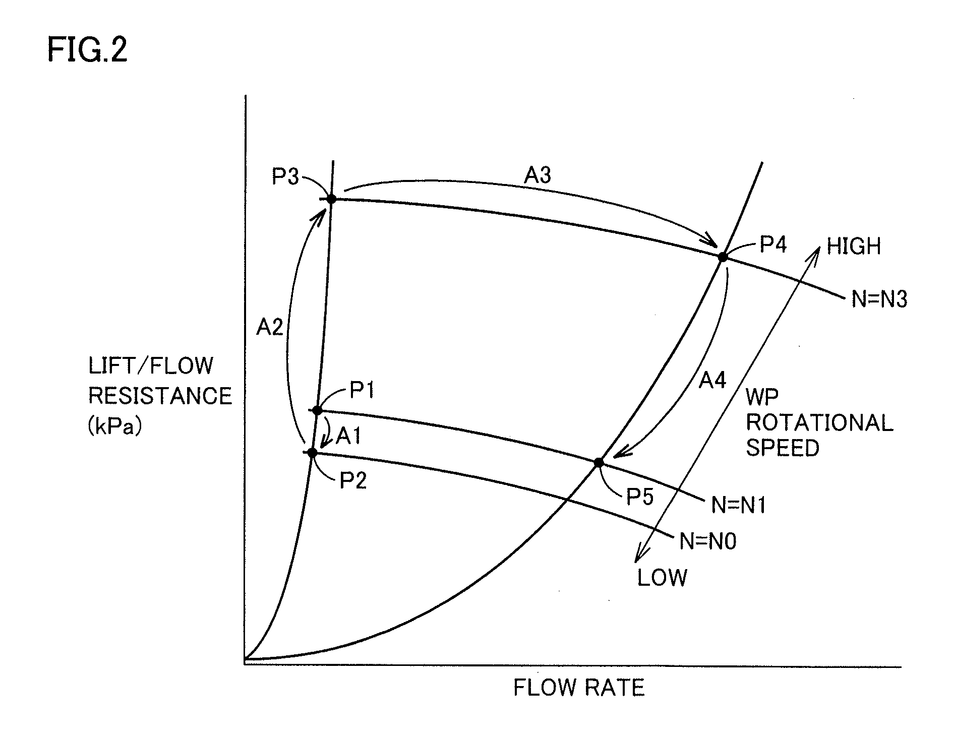 Cooling system for vehicle