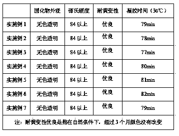 A kind of transparent, high hardness, anti-yellowing epoxy jewelry glue and its preparation process