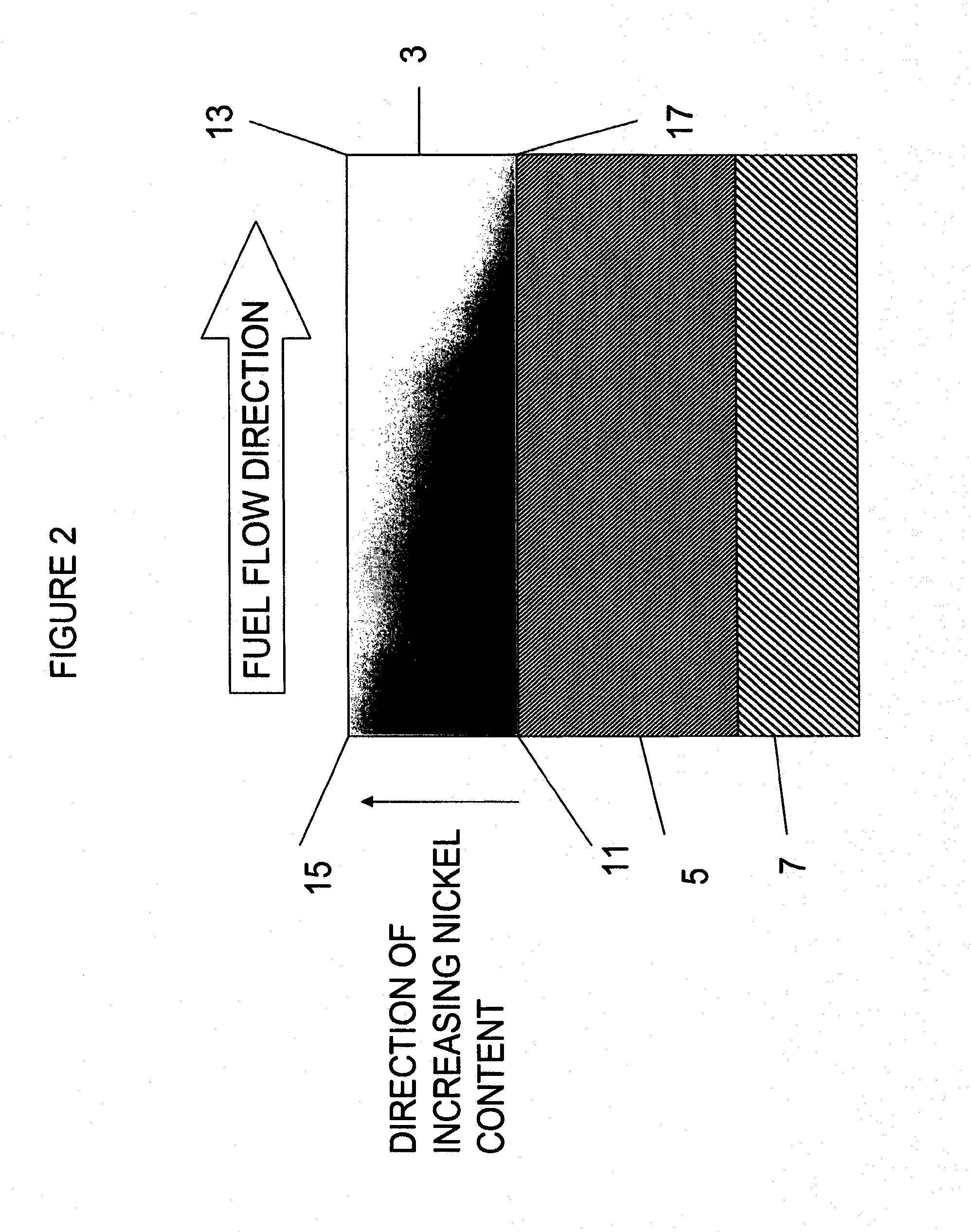 Internal reforming anode for solid oxide fuel cells