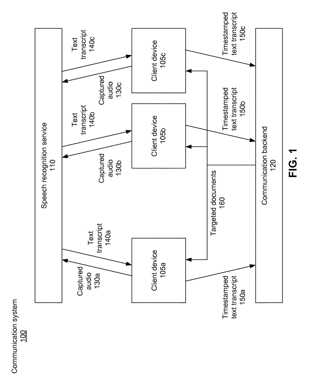 Real-time conversation model generation