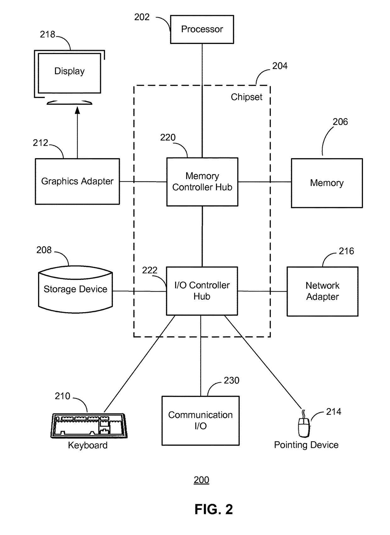 Real-time conversation model generation