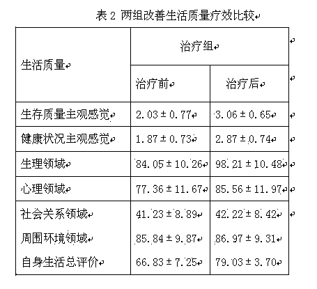 Spleen-strengthening dampness-removing traditional Chinese medicine composition and preparation method thereof