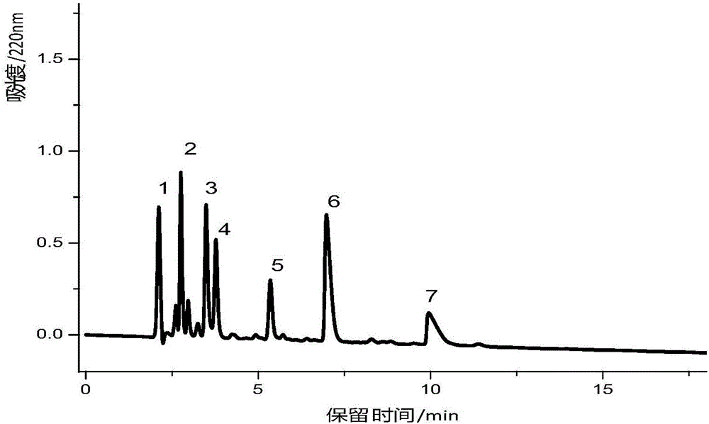 Preparation method of low molecular weight peptide in larva chrysomyiae