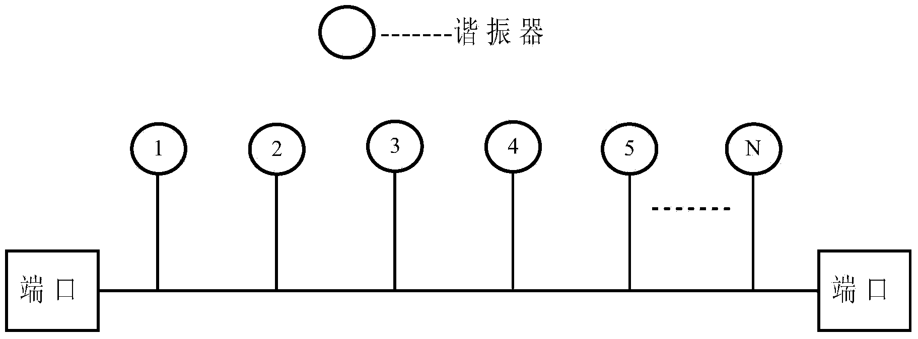 Multi-frequency band elimination filter