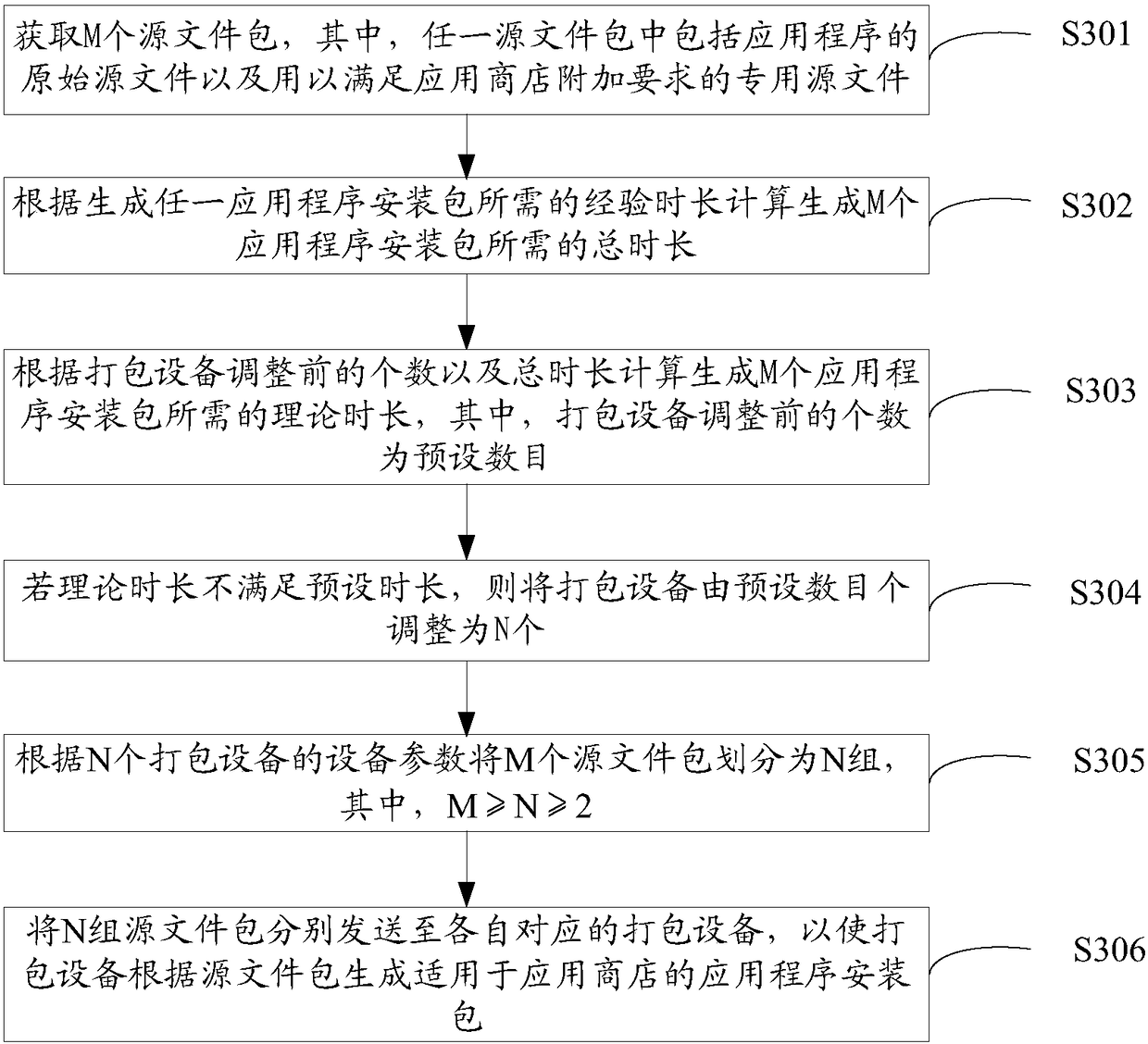 Application program installation package generation method, device and system and equipment