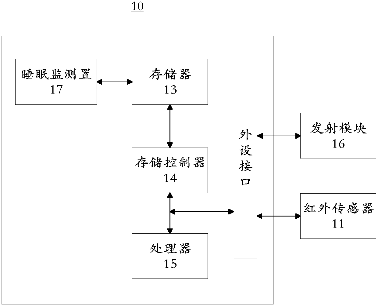 Sleep state monitoring method and device and sleep state monitor