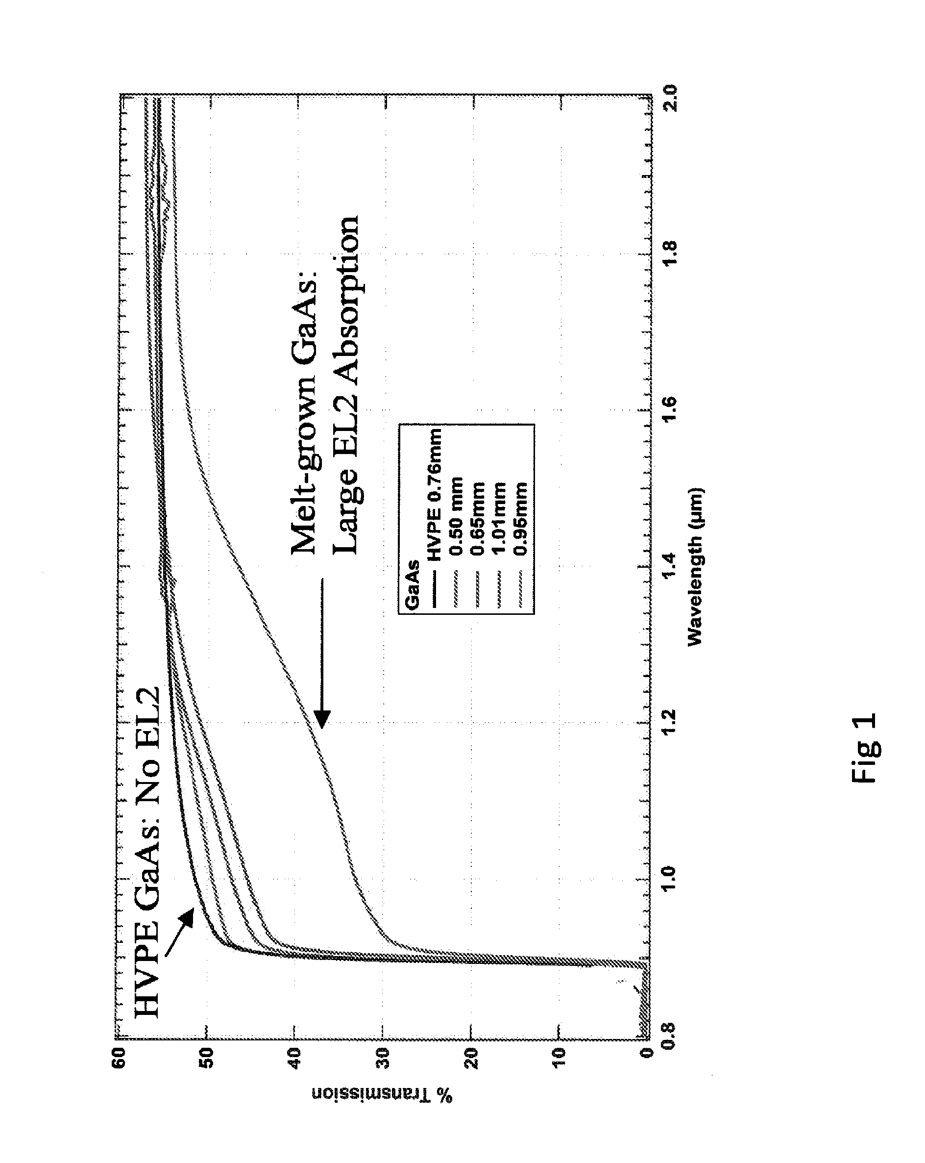 Ultra Long Lifetime Gallium Arsenide